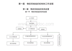 物资管理手册.doc