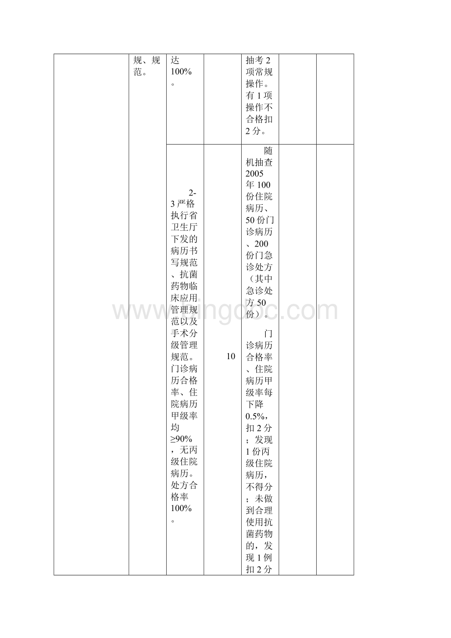 绩效考核江苏省中医医院管理年活动考核细则初稿.docx_第2页