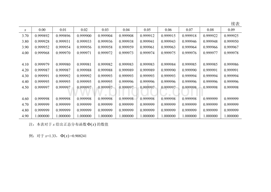 常用统计量分布表.doc_第3页