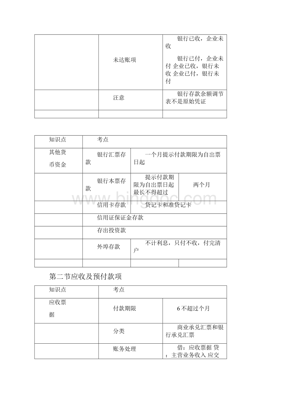 初级会计实务第二章资产知识点总结Word文档下载推荐.docx_第2页