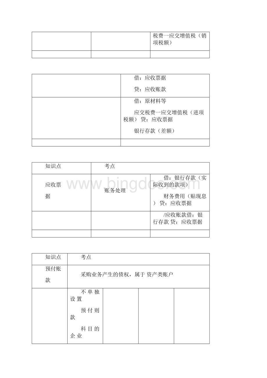 初级会计实务第二章资产知识点总结Word文档下载推荐.docx_第3页