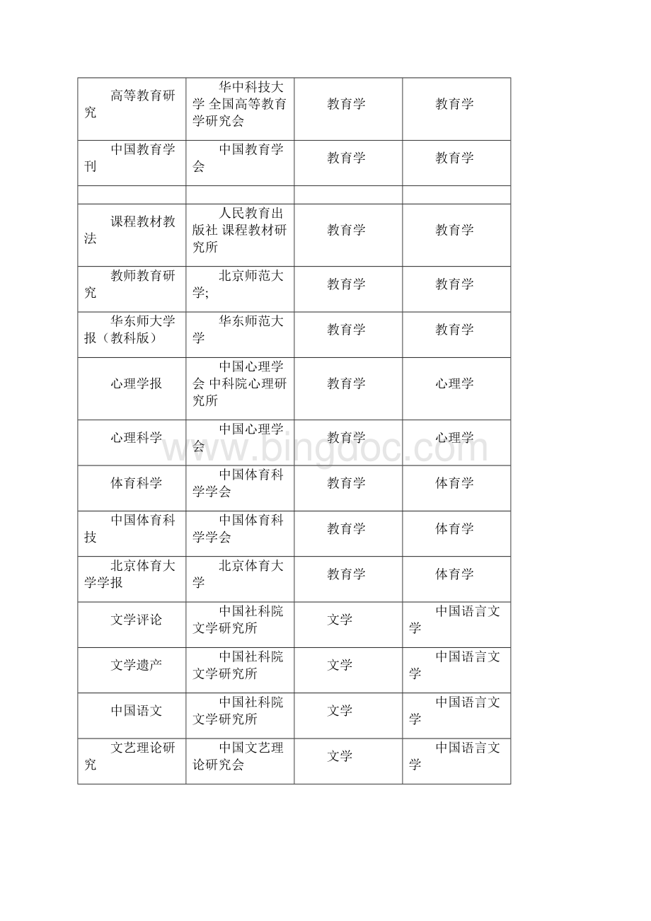 山东工会管理干部学院期刊分类Word下载.docx_第3页