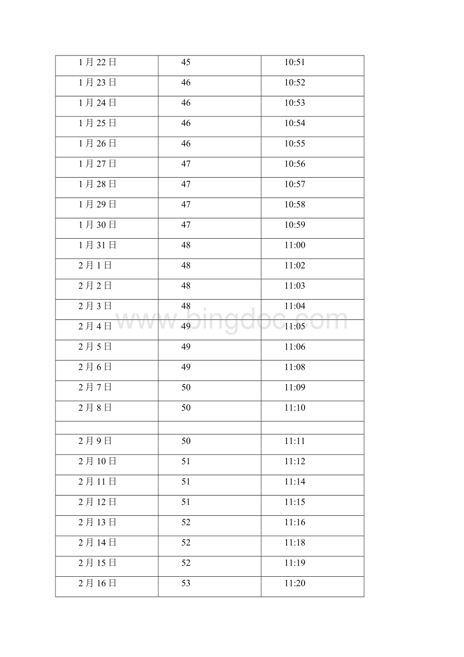 中国云南昆明日照长度和太阳高度角表.docx_第2页
