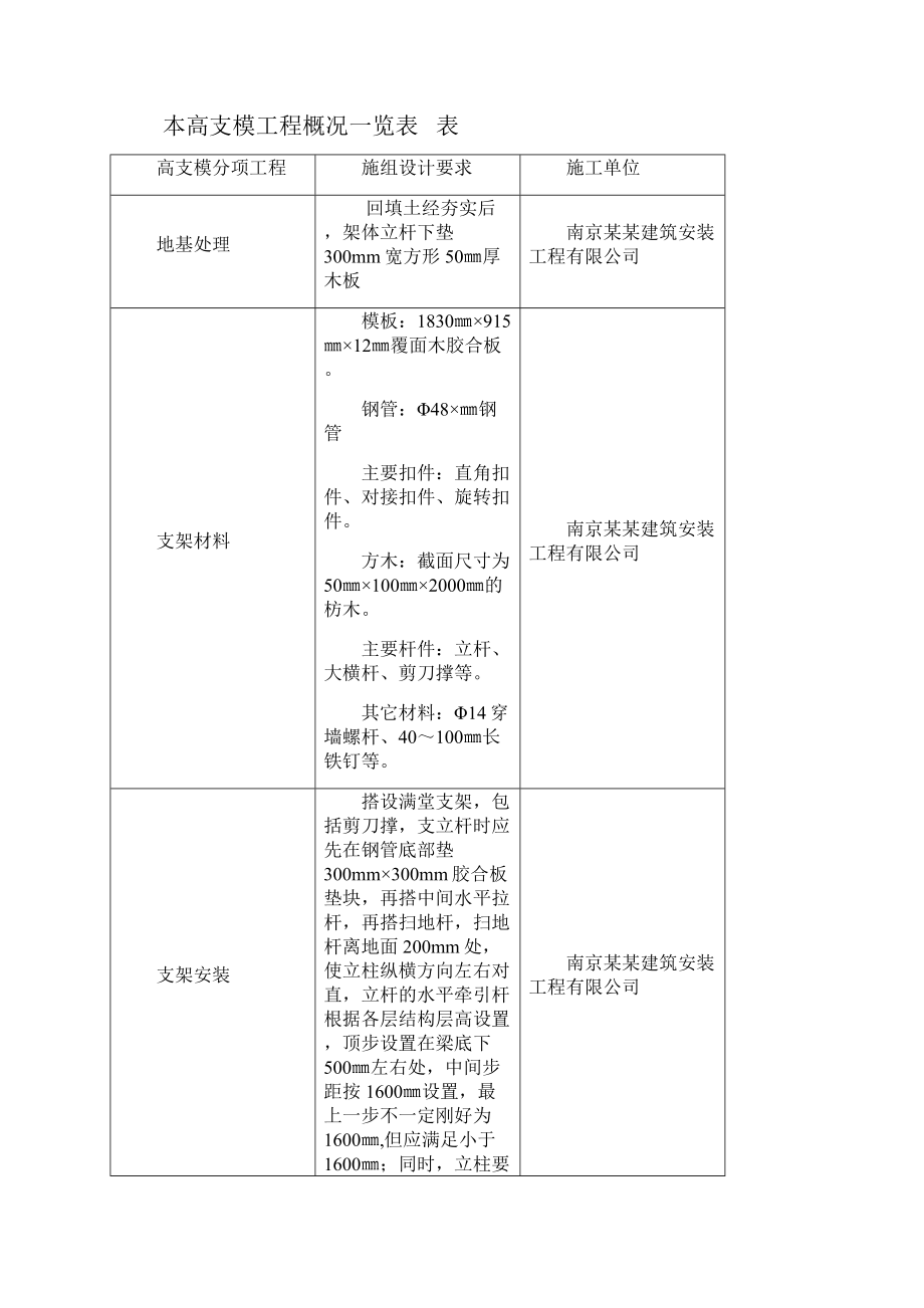 江苏省高支模工程监理实施细则标准化格式文本Word文档格式.docx_第2页