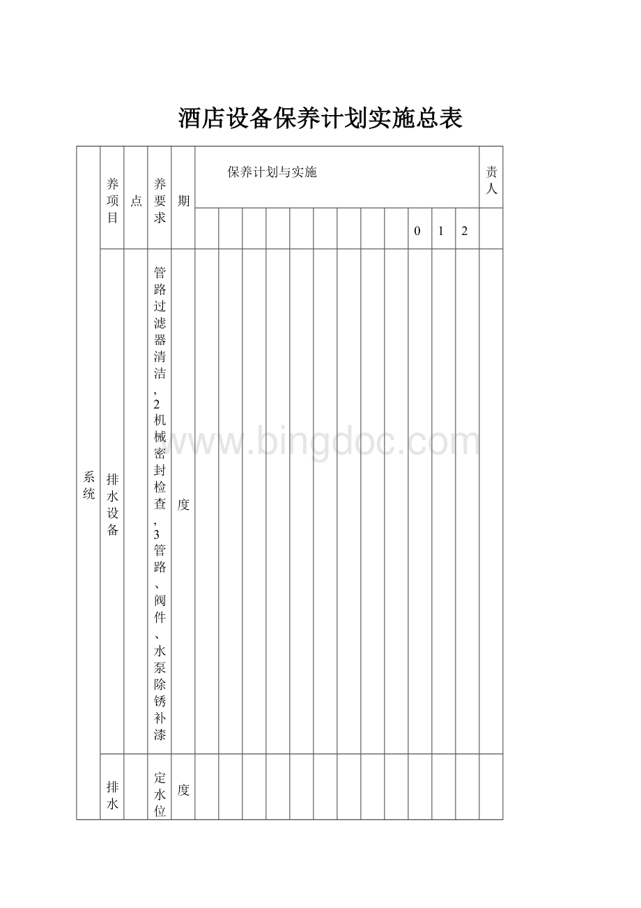 酒店设备保养计划实施总表.docx