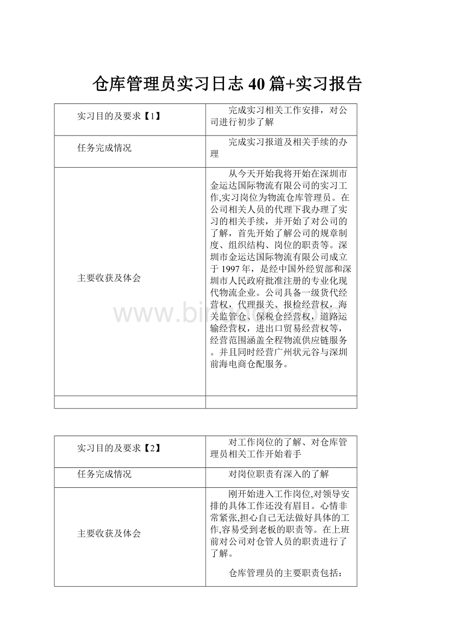 仓库管理员实习日志40篇+实习报告.docx