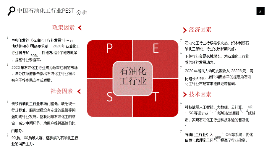 石油化工行业市场调研分析报告最新PPT课件.pptx_第3页