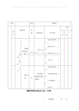 摄影师绩效考核评分表--(月度)Word格式文档下载.docx