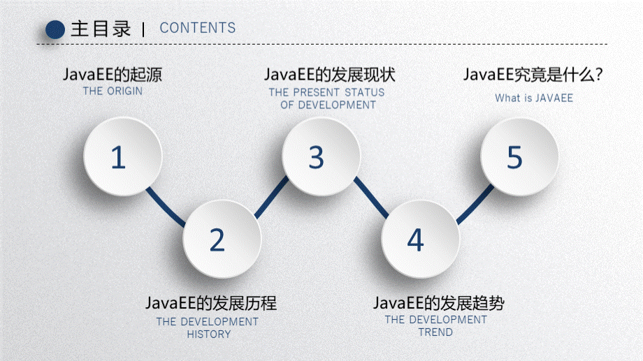 JavaEE的发展与现状.pptx_第2页