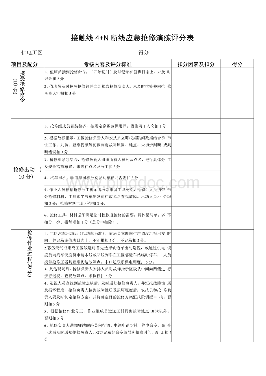 接触线4+N断线应急抢修演练评分表.docx