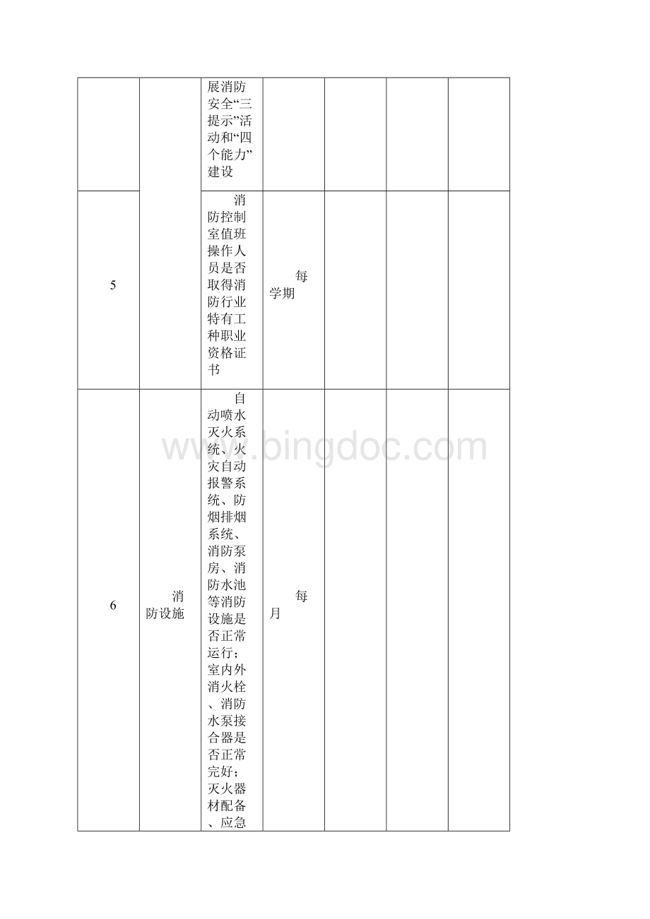 中小学幼儿园校园安全隐患排查表试行.docx_第3页