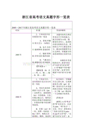 浙江省高考语文真题字形一览表.docx