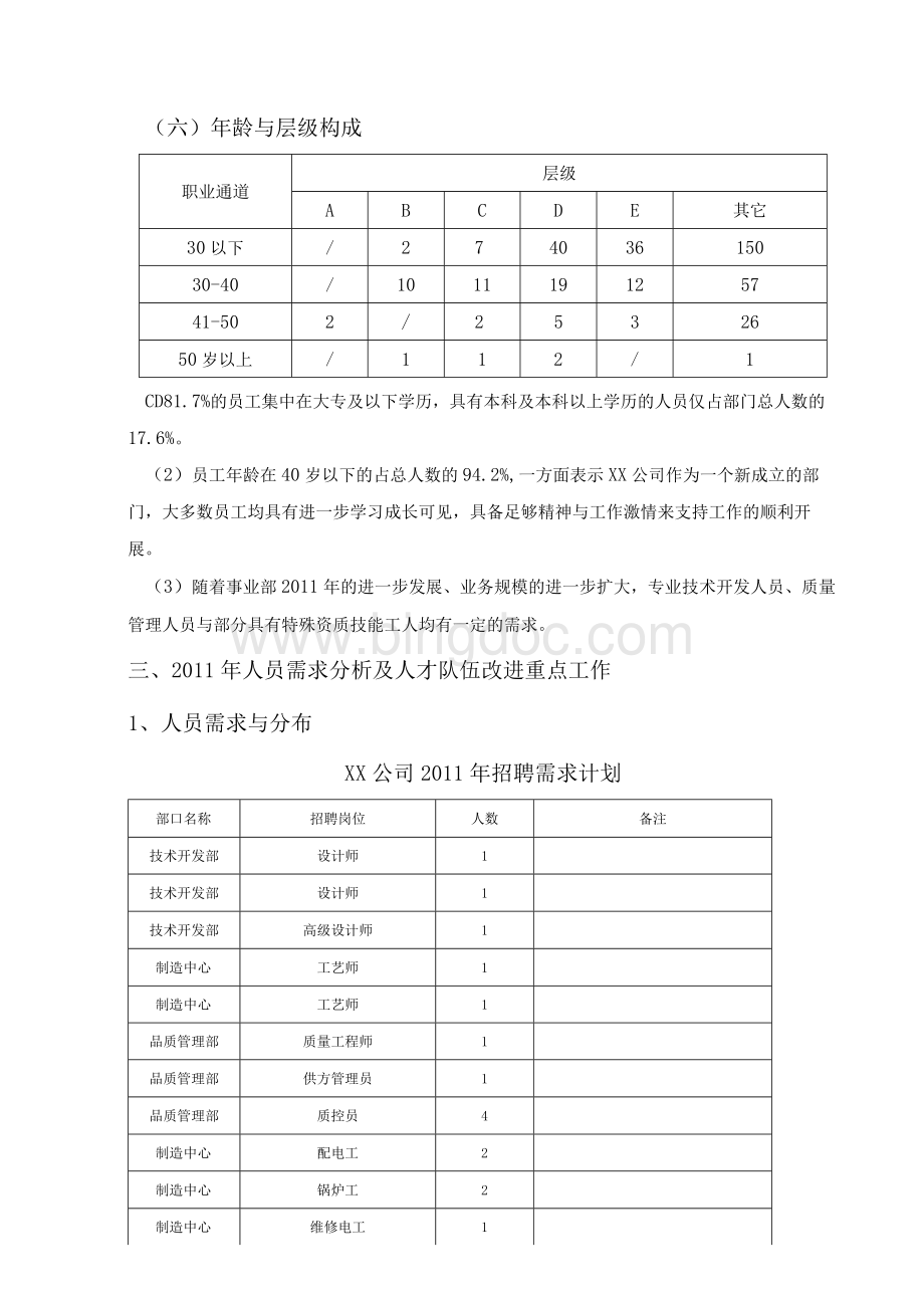 XX公司人力需求分析报告Word格式文档下载.docx_第3页