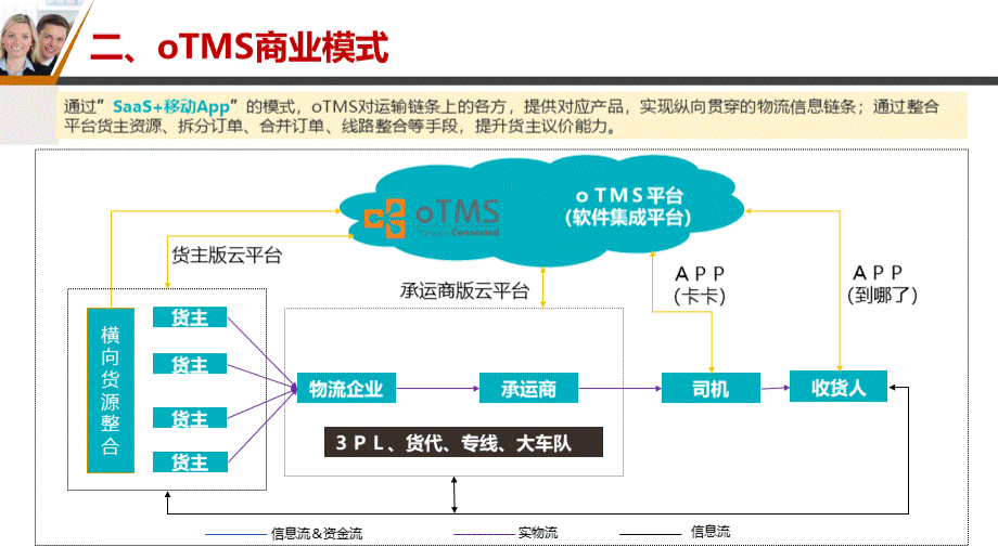 oTMS模式研究优质PPT.pptx_第3页