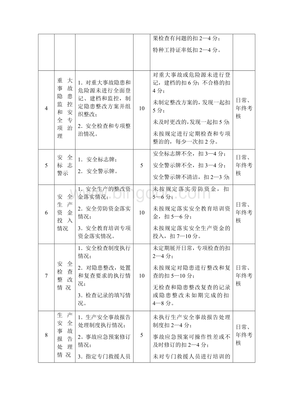 安全生产目标考核办法Word文档格式.docx_第3页