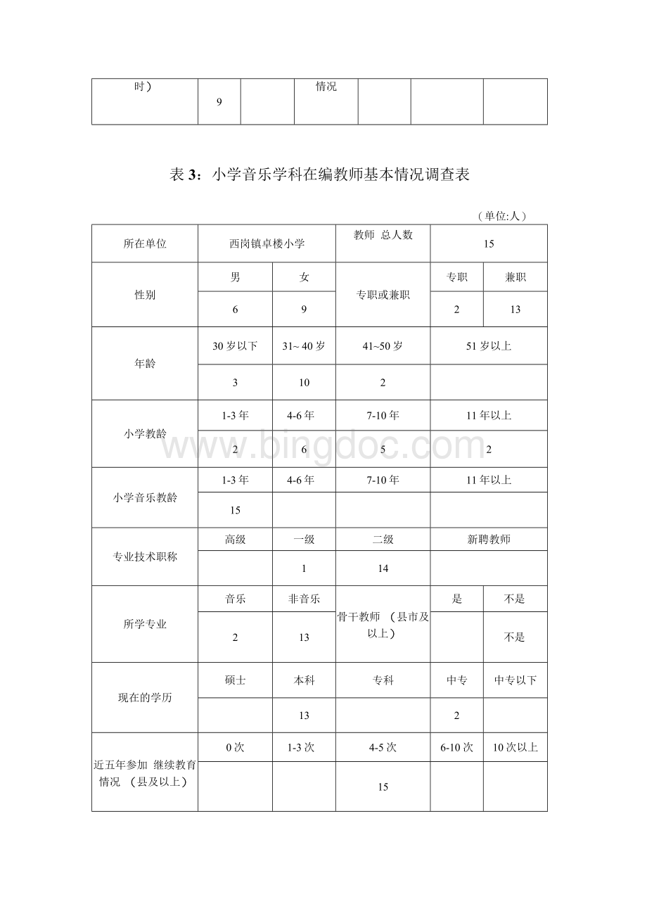 薄弱学科教师调查表.docx_第3页