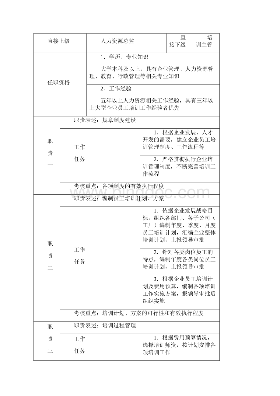 物业服务企业培训管理手册最新奉上.docx_第3页