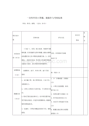 一次性外科口罩戴、摘操作与考核标准Word文档下载推荐.docx