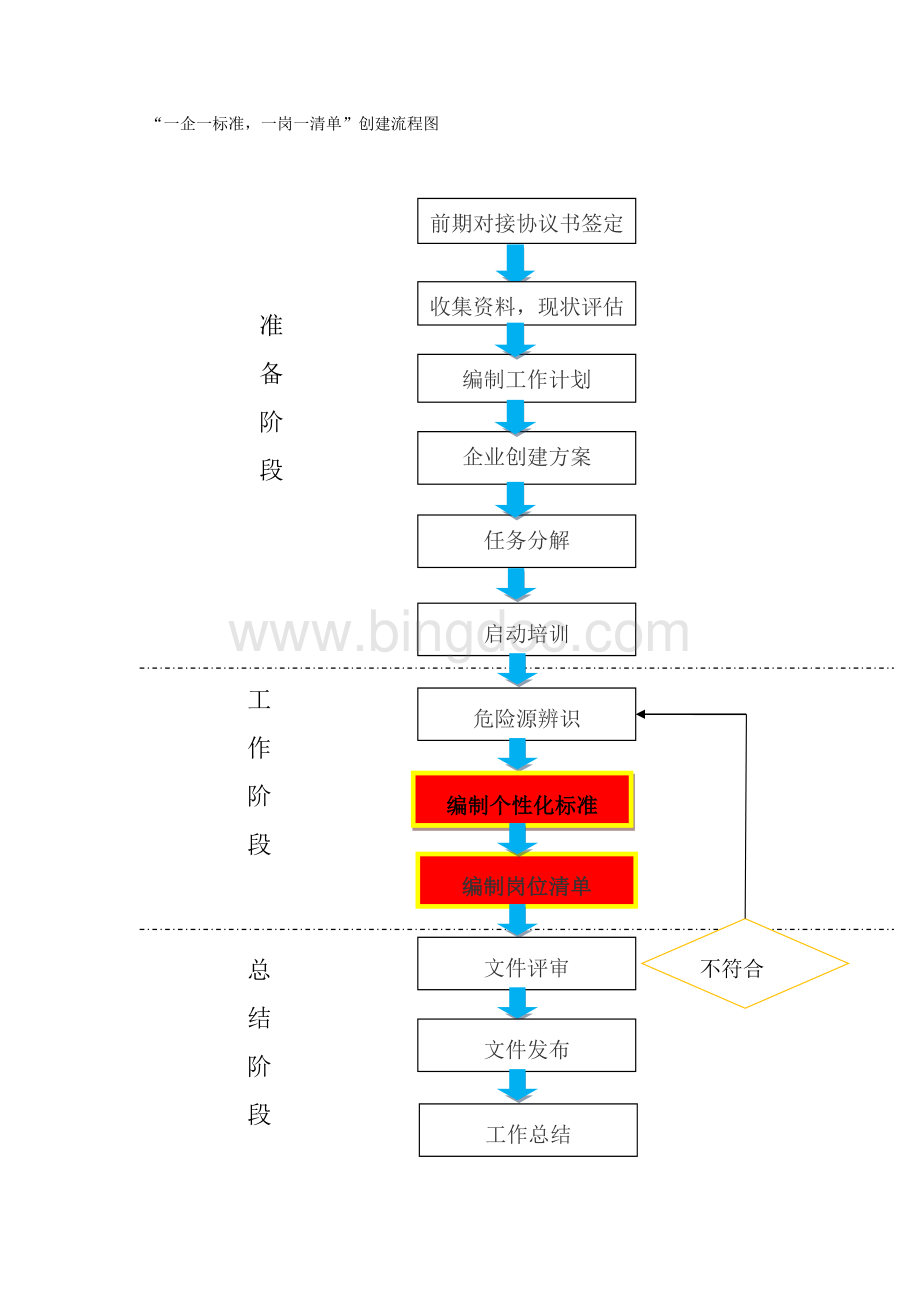 一企一标准-一岗一清单-企业管理手册Word文档格式.docx_第2页