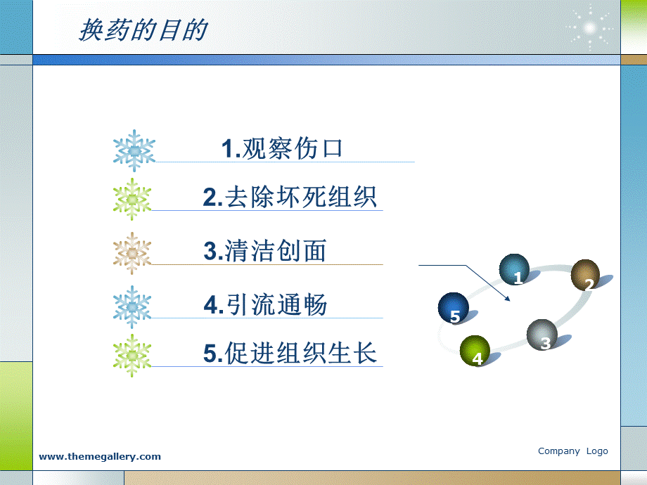 换药术.ppt_第3页