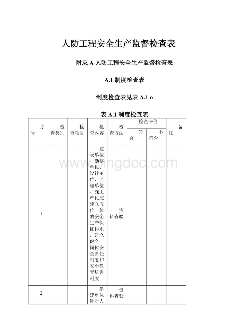 人防工程安全生产监督检查表Word文件下载.docx_第1页