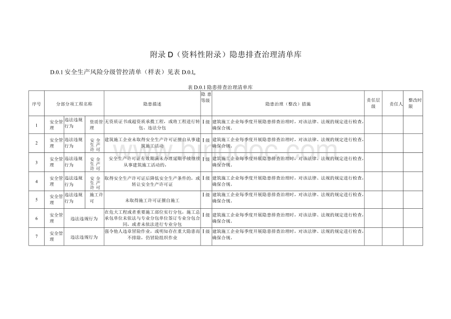 房建市政工程安全生产隐患排查治理清单文档格式.docx_第1页