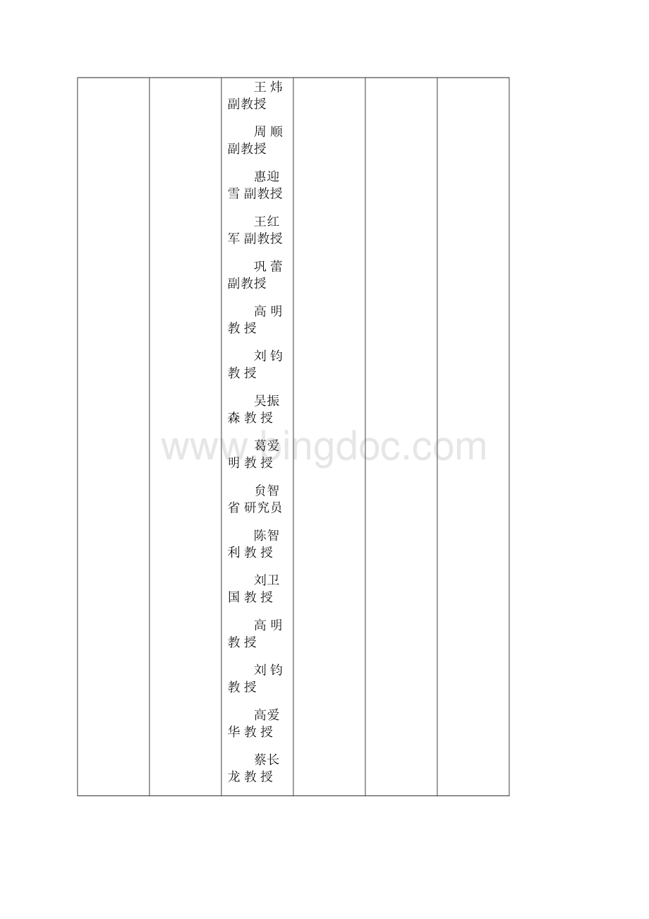 西安工业大学硕士研究生文档格式.docx_第3页