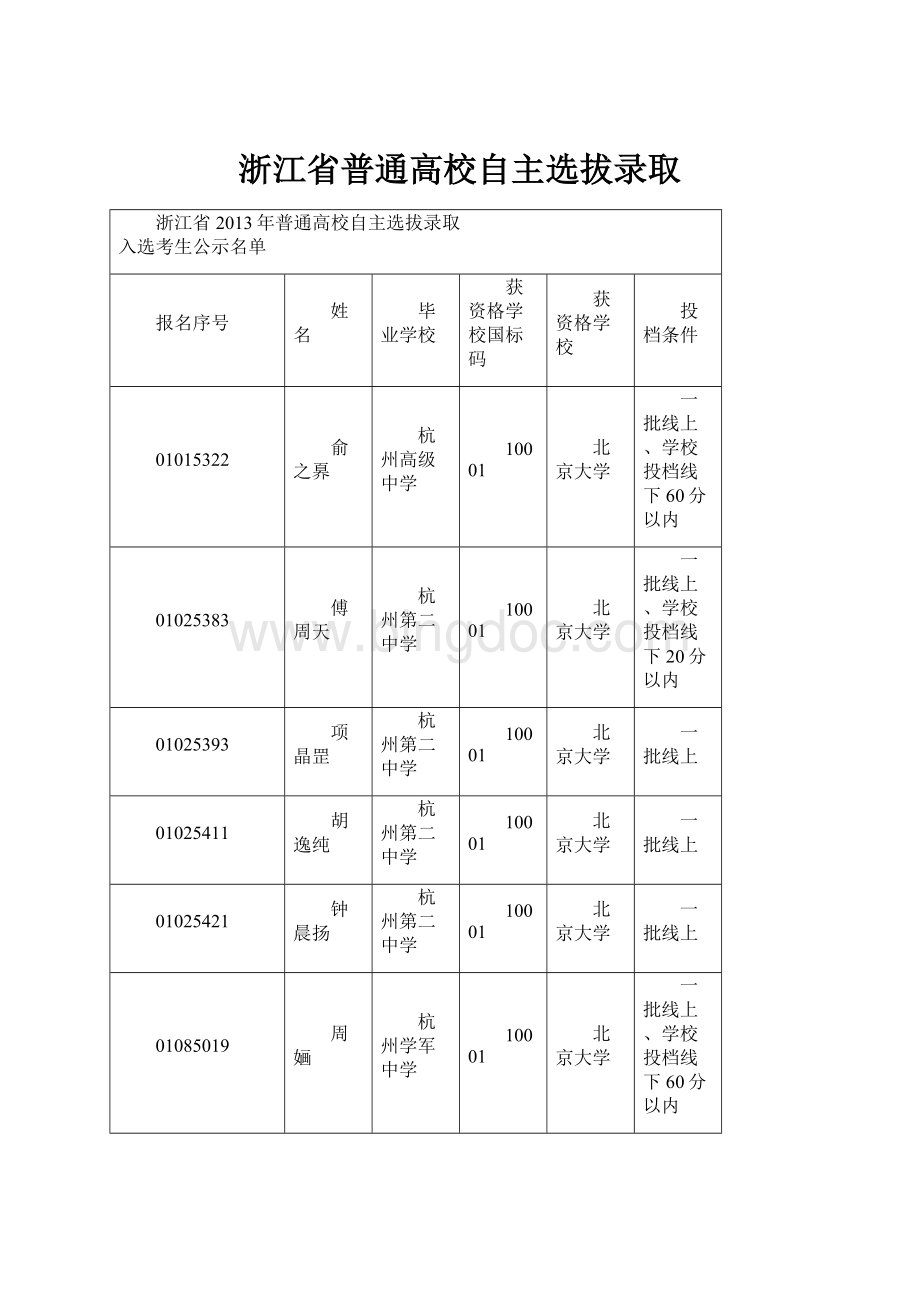 浙江省普通高校自主选拔录取Word格式文档下载.docx_第1页