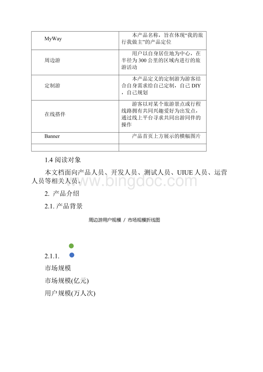 5 周边定制游PRD文档.docx_第2页