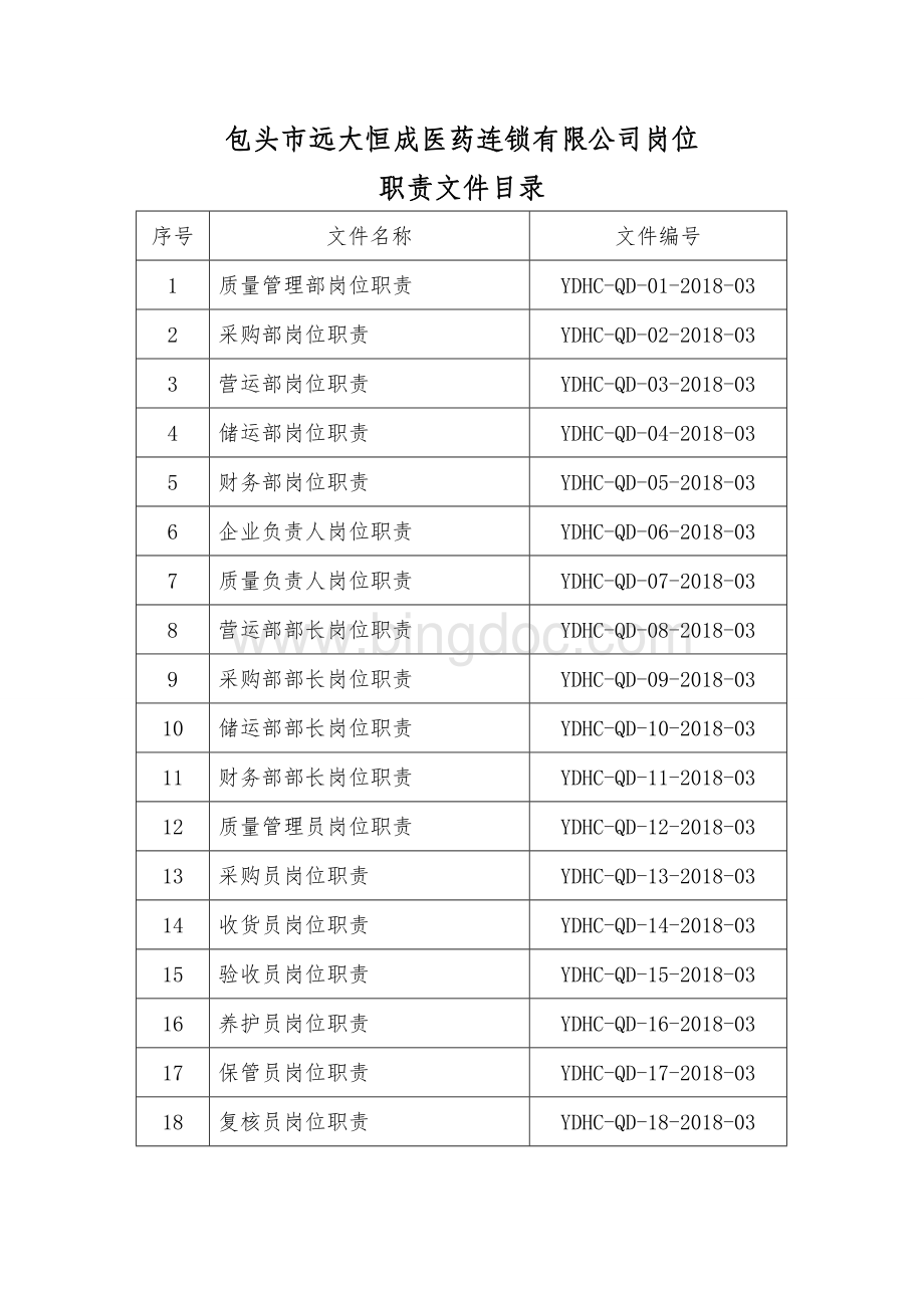 医疗器械岗位职责文件.doc_第2页