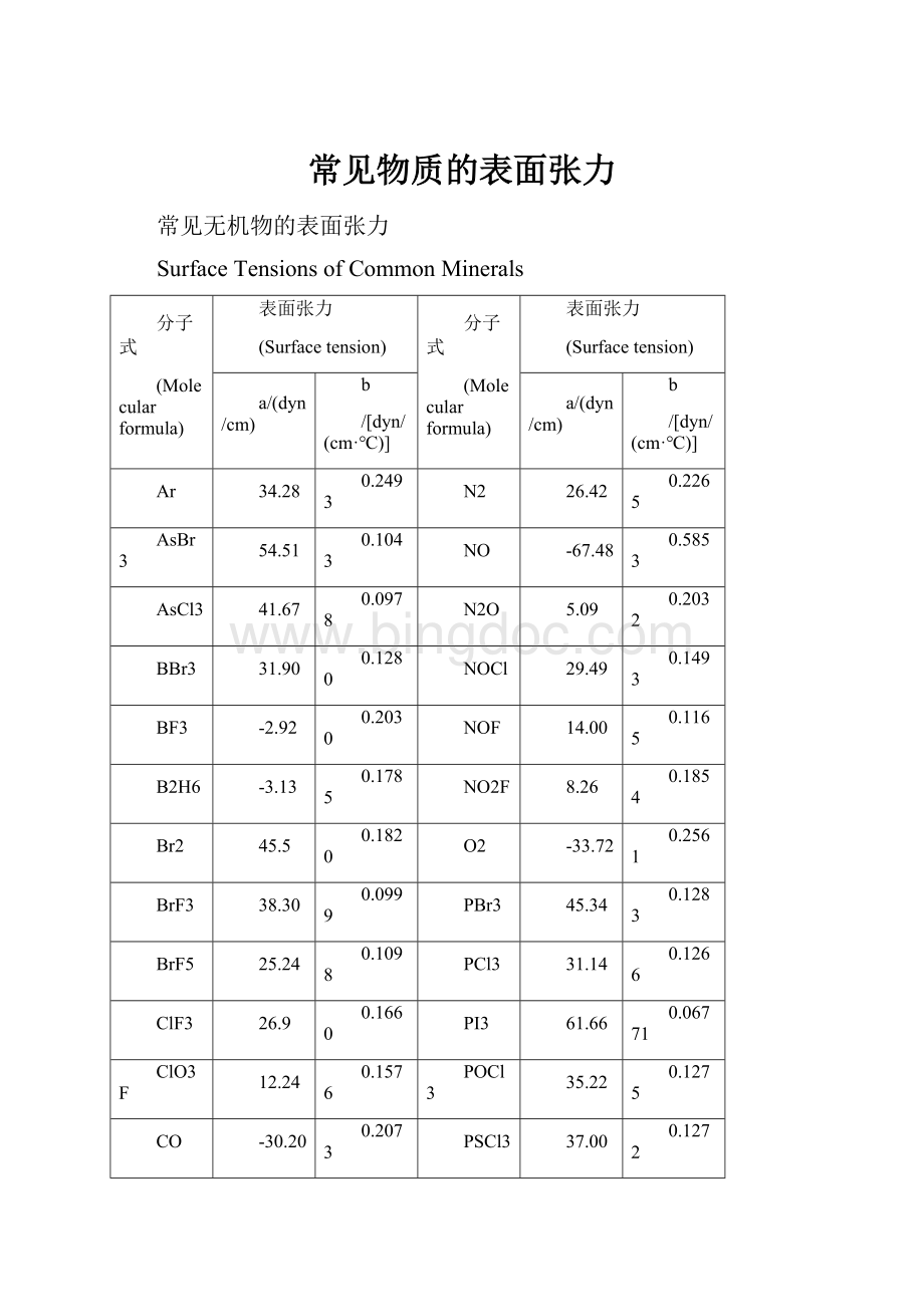 常见物质的表面张力Word文档格式.docx