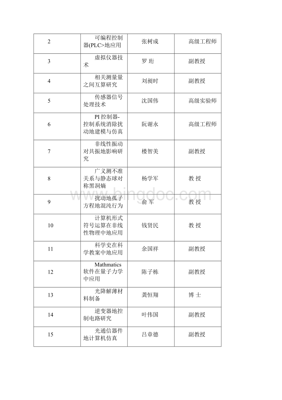 学生科研项目申报表.docx_第3页