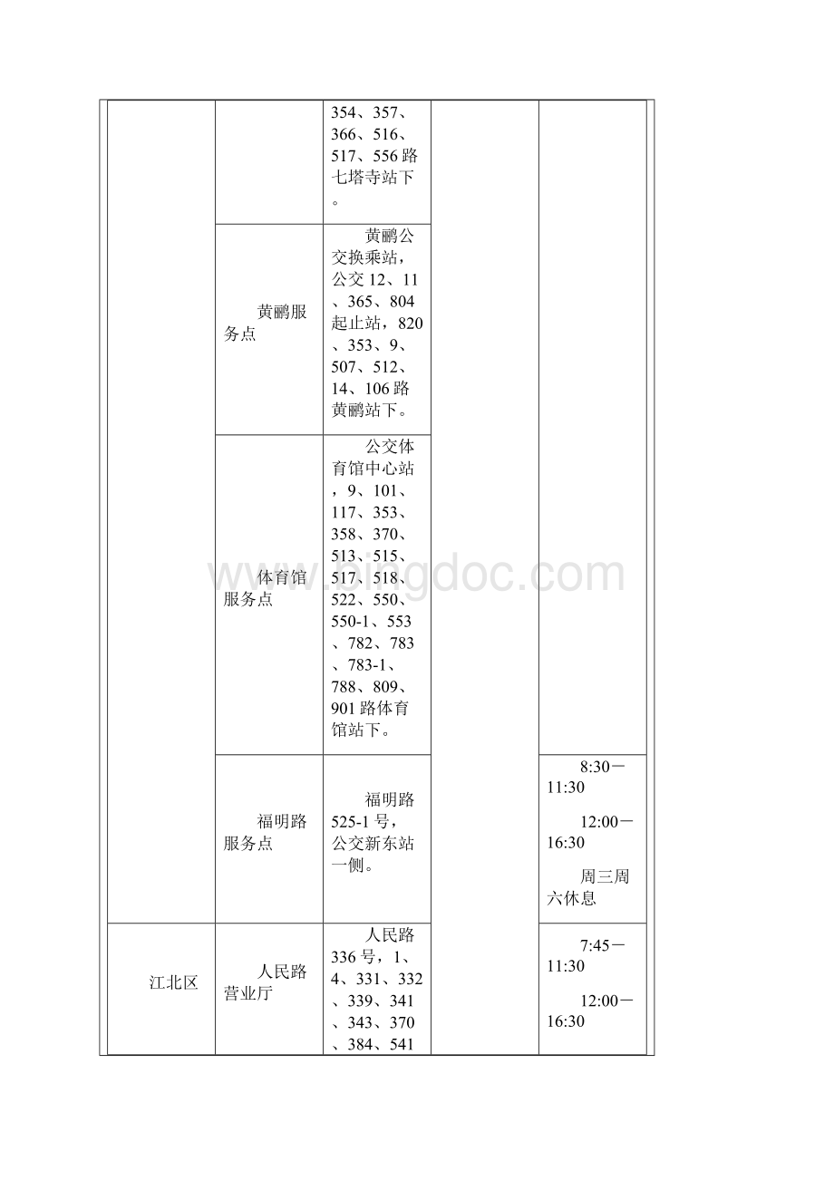 宁波公交IC卡服务网点工作时间表知识讲解.docx_第2页