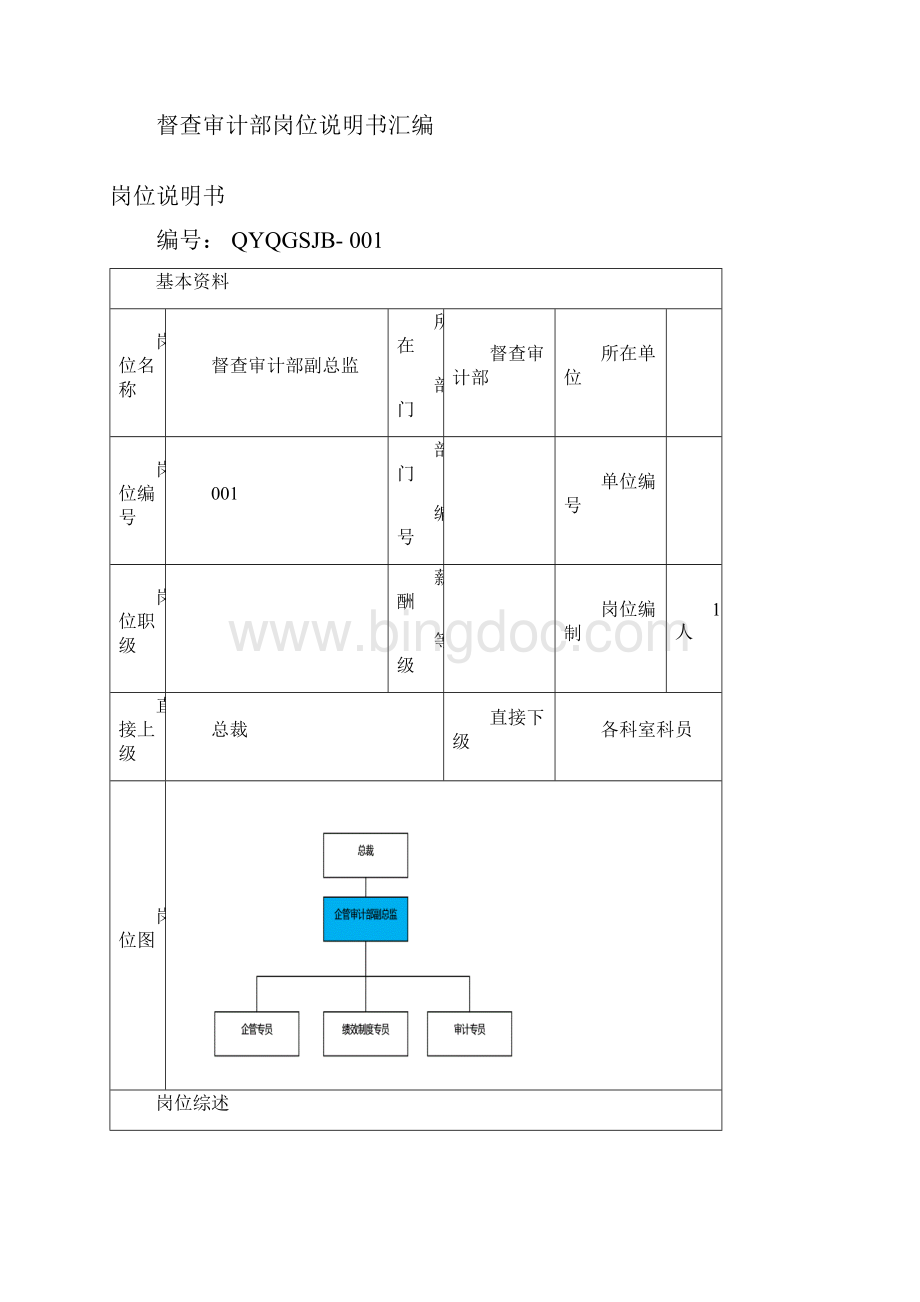 督查审计部职责及部门岗位说明书.docx_第2页