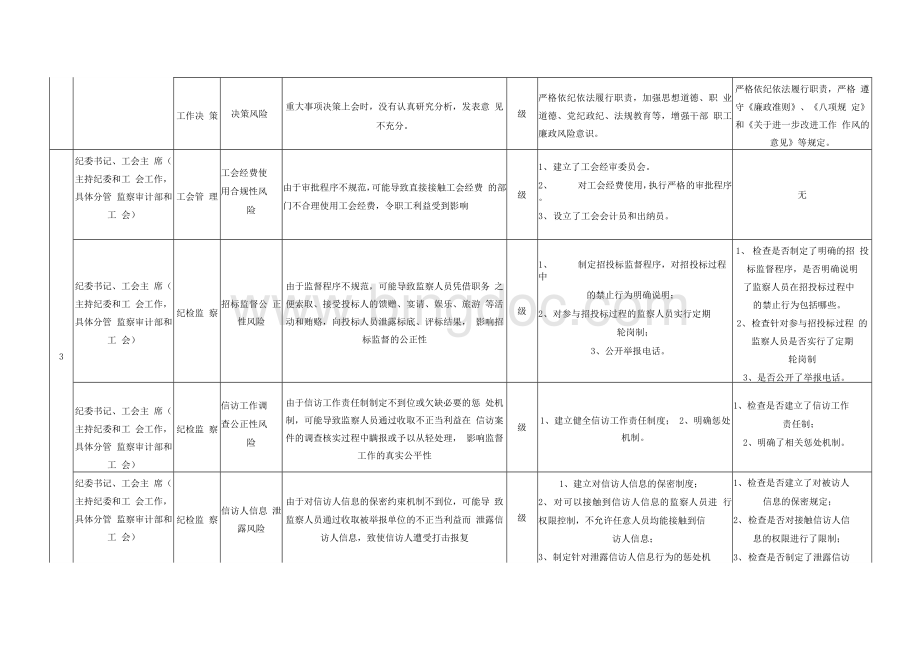 xx供电局岗位廉政风险点清查汇总表.docx_第3页