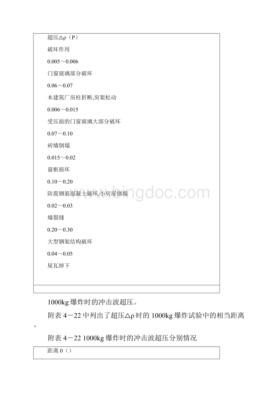 最新甲醇储罐爆炸事故后果分析 精品文档格式.docx_第3页