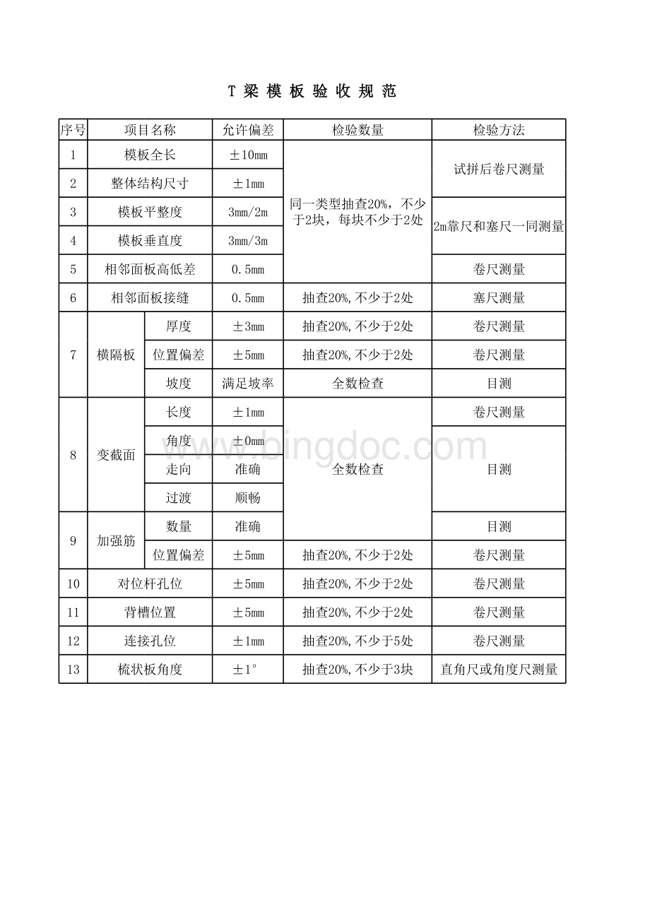 T梁模板验收细则表格文件下载.xls_第1页