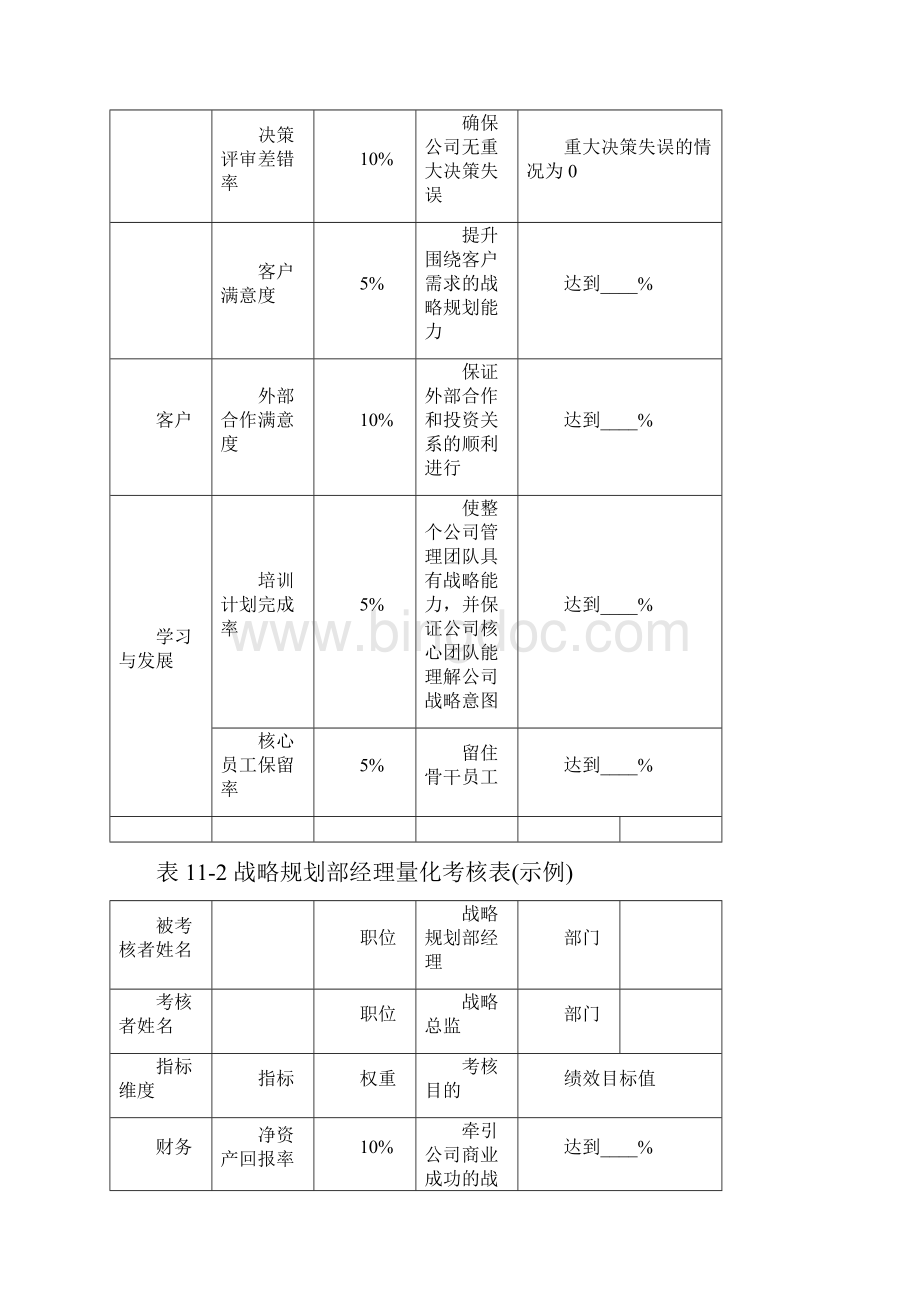 管理者量化考核表.docx_第3页