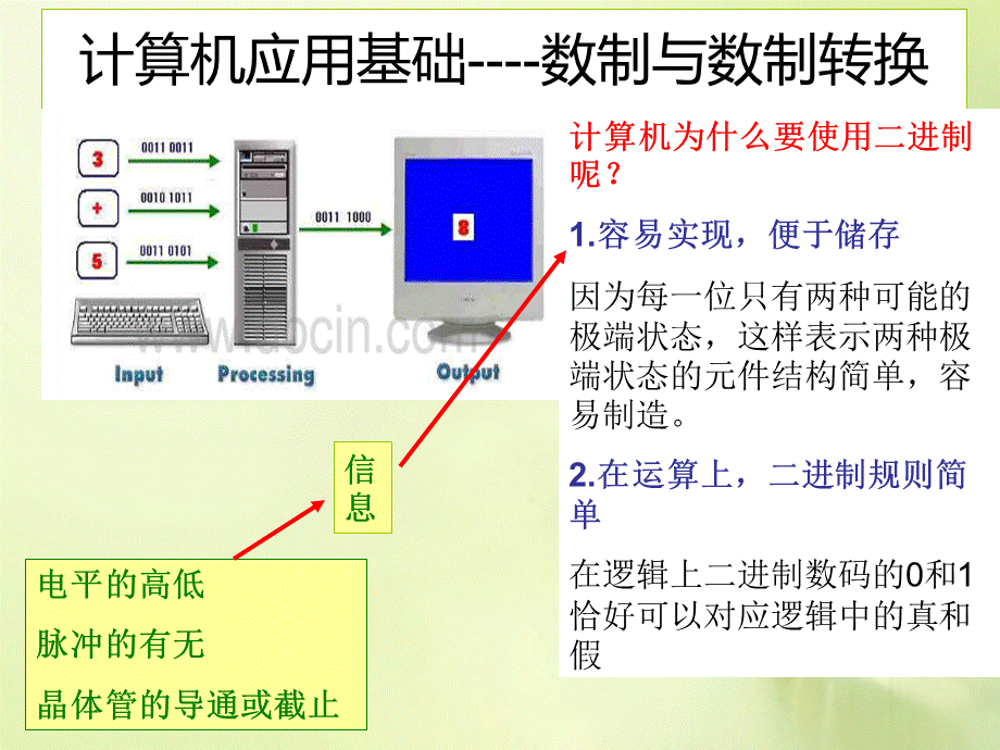 精品课件【进制转换PPT课件】.ppt_第1页