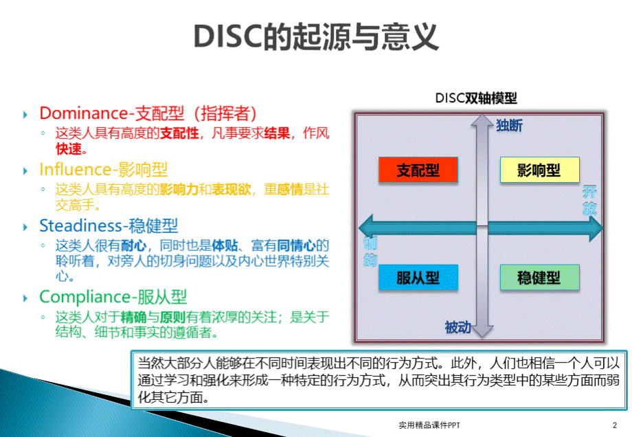 DISC性格测试及全面分析完整版.ppt_第3页