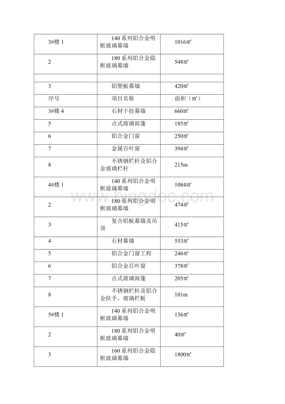 幕墙施工方案专家论证Word下载.docx_第3页