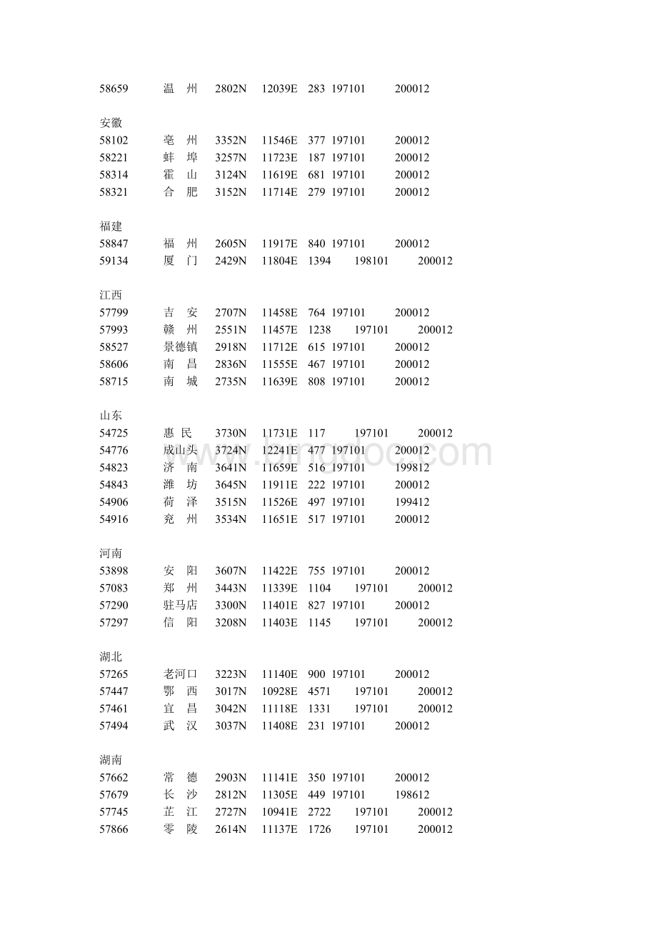 中国地面资料国际交换站19712000年气候标准值数据集台站.doc_第3页