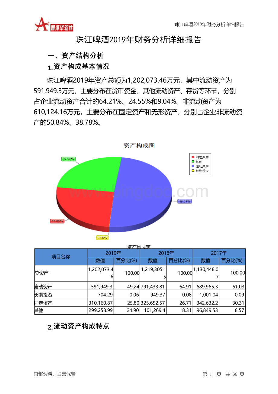 珠江啤酒2019年财务分析详细报告Word格式.docx_第1页