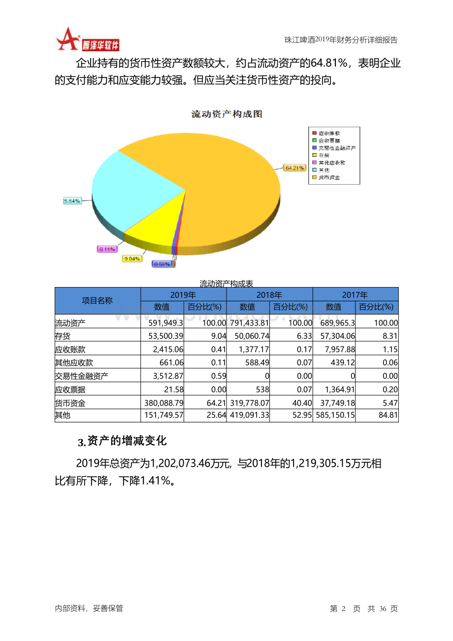 珠江啤酒2019年财务分析详细报告Word格式.docx_第2页