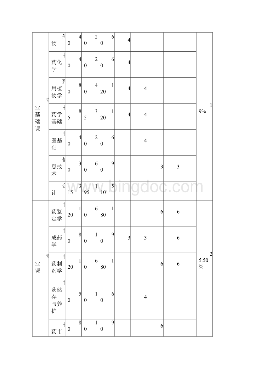 中药制药教学大纲培训课件.docx_第3页