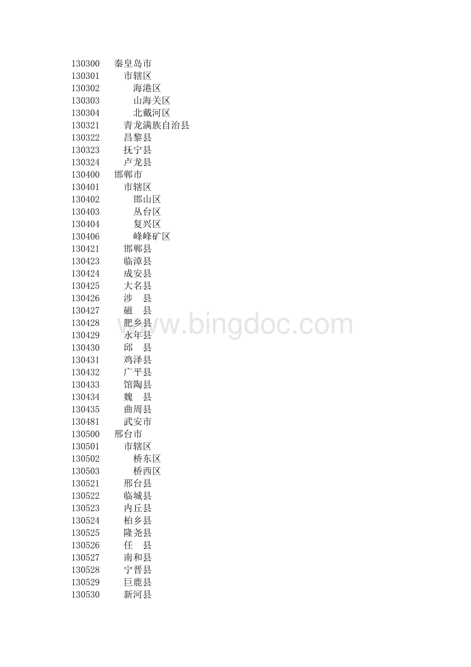 GB2260中华人民共和国行政区划代码.doc_第3页