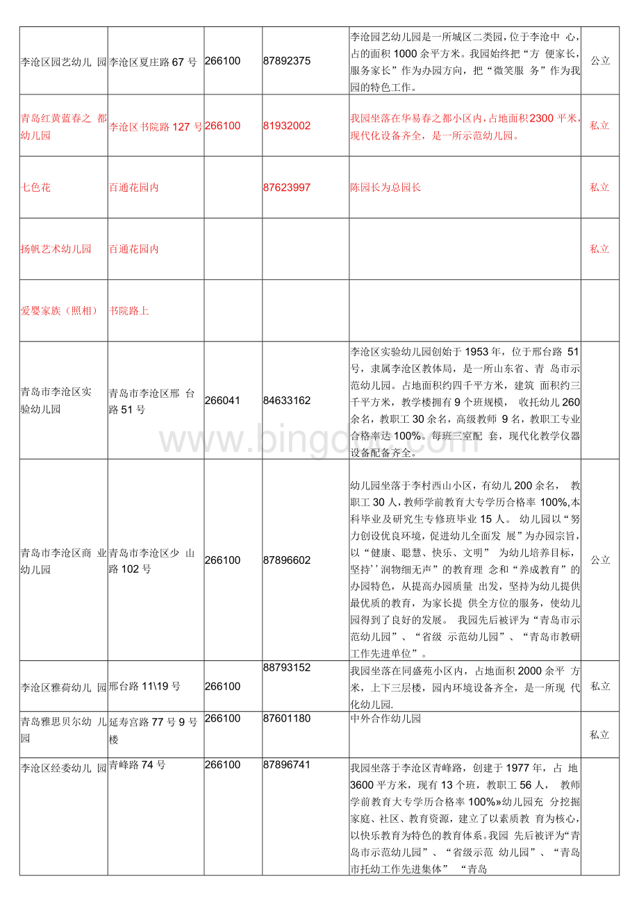青岛市幼儿园名单列表.docx_第2页