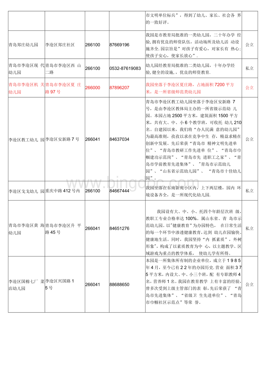 青岛市幼儿园名单列表.docx_第3页