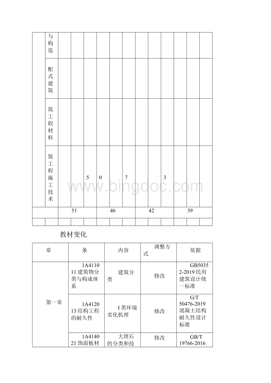 一级建造师精讲课件建筑工程管理与实务 第一节.docx_第2页