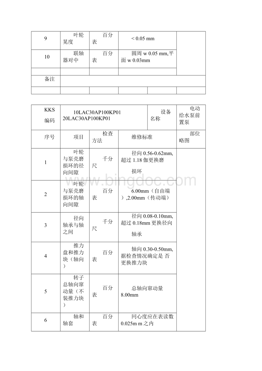 台山电厂检修标准模板.docx_第3页